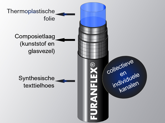FuranFlex voering voor renovatie van een rookgasafvoerkanaal